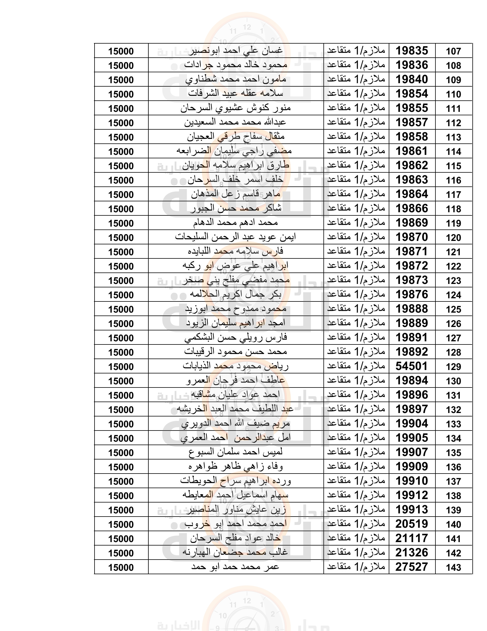 Madar Al-Saa Images 0.24252134908957923