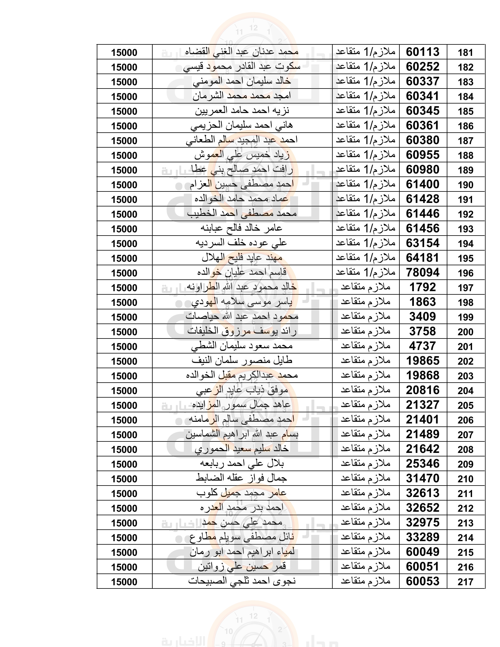 Madar Al-Saa Images 0.6164693948618984