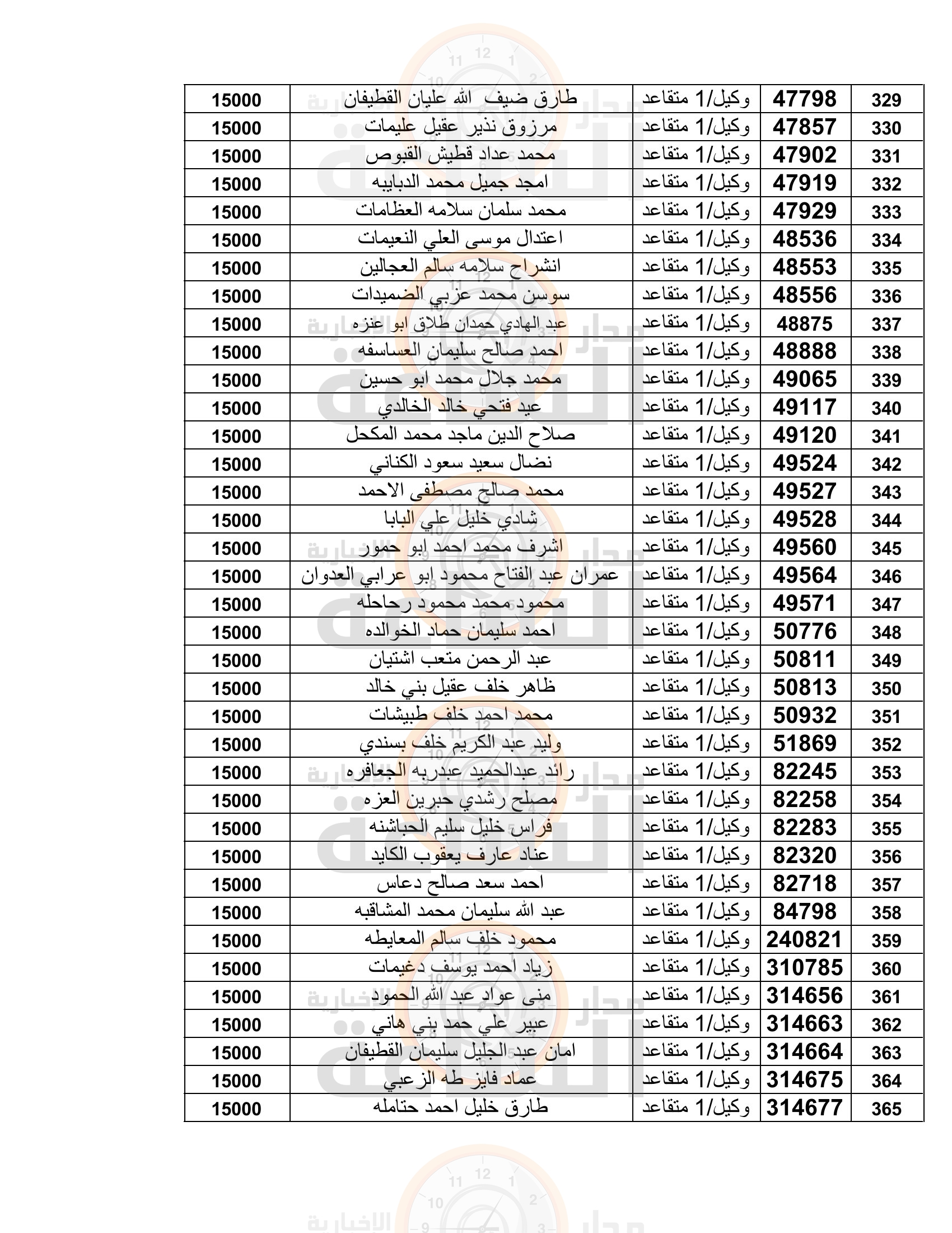 Madar Al-Saa Images 0.7386933297602604