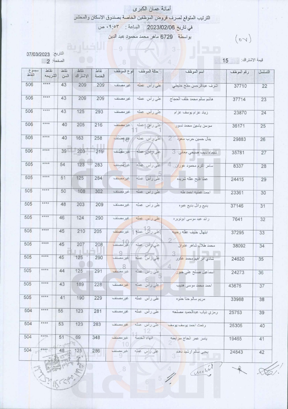 Madar Al-Saa Images 0.8540653329694696