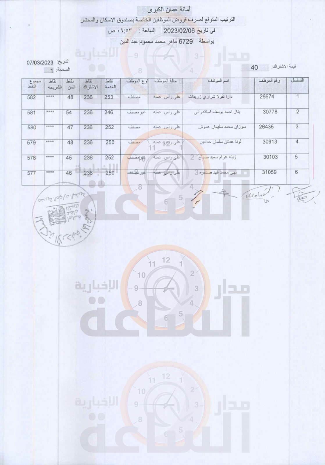 Madar Al-Saa Images 0.5229603732819834