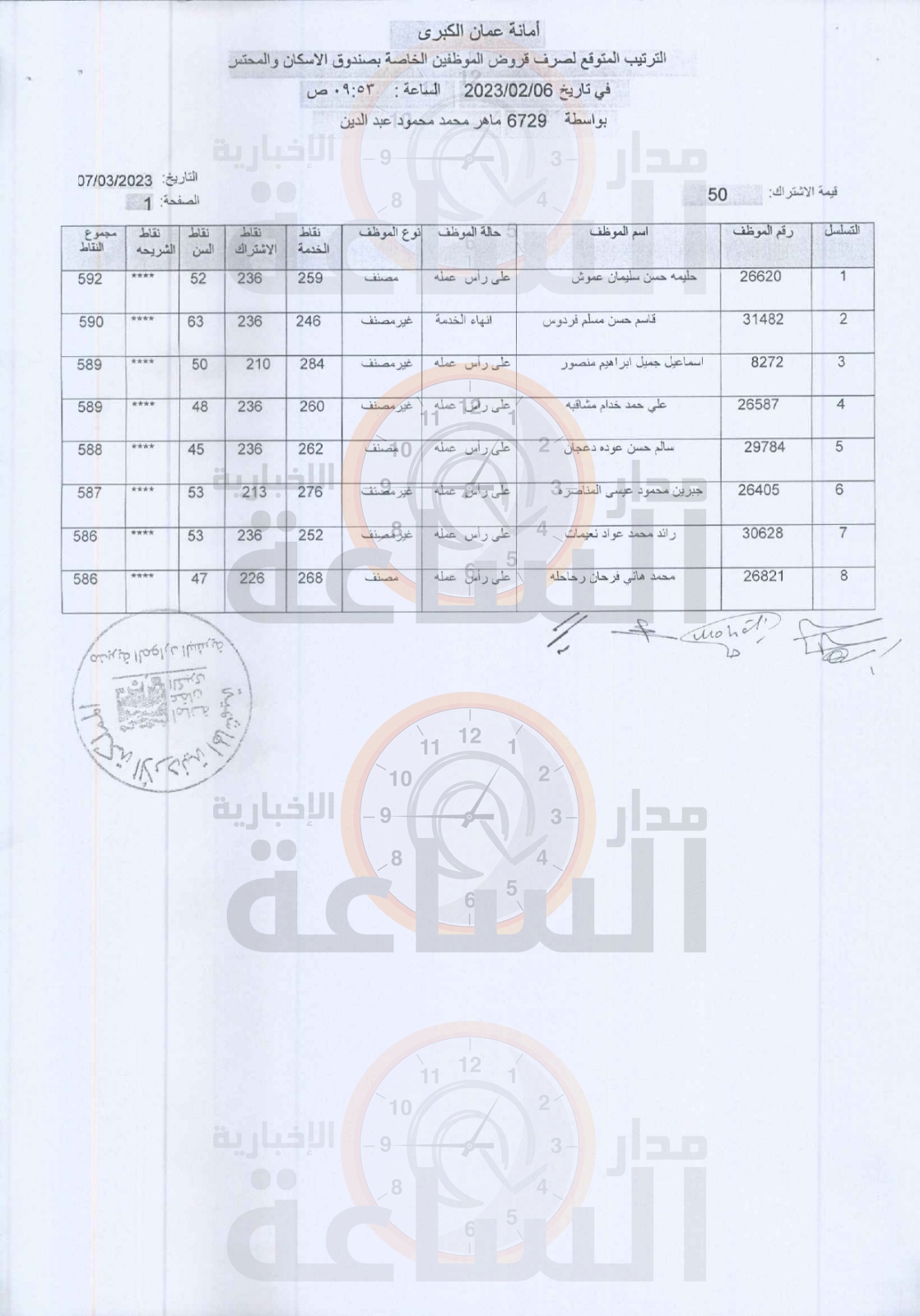 Madar Al-Saa Images 0.5308939047139056