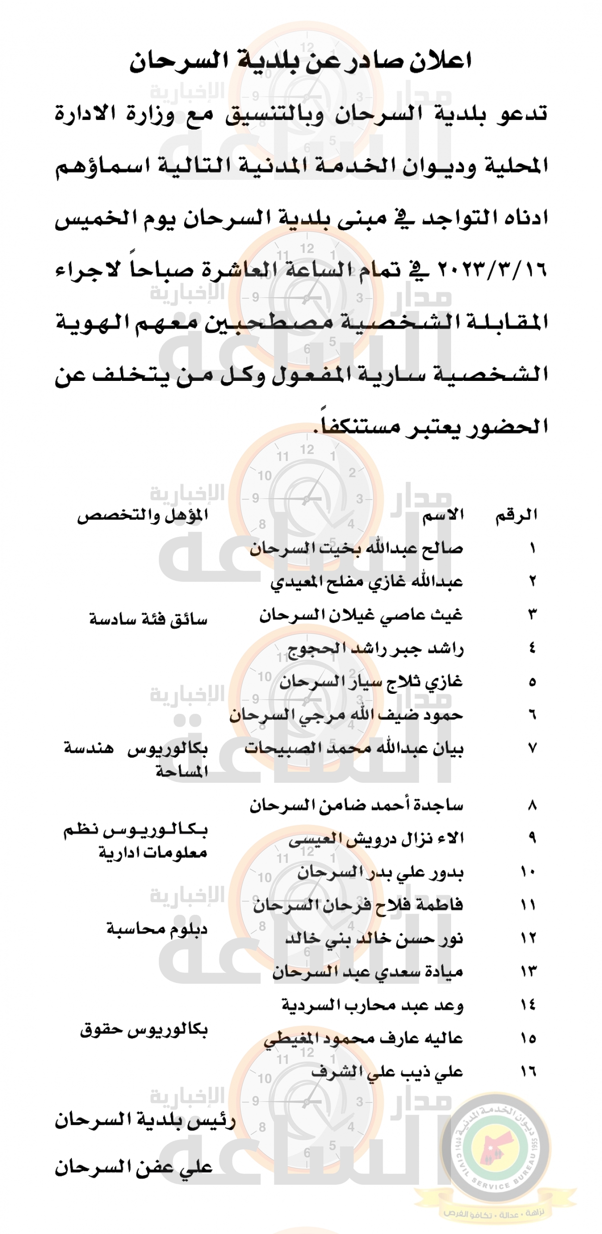 Madar Al-Saa Images 0.6682172521091989