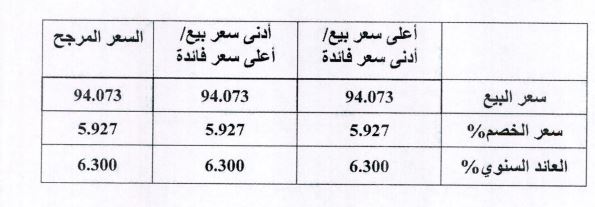 Madar Al-Saa Images 0.34734588200154914