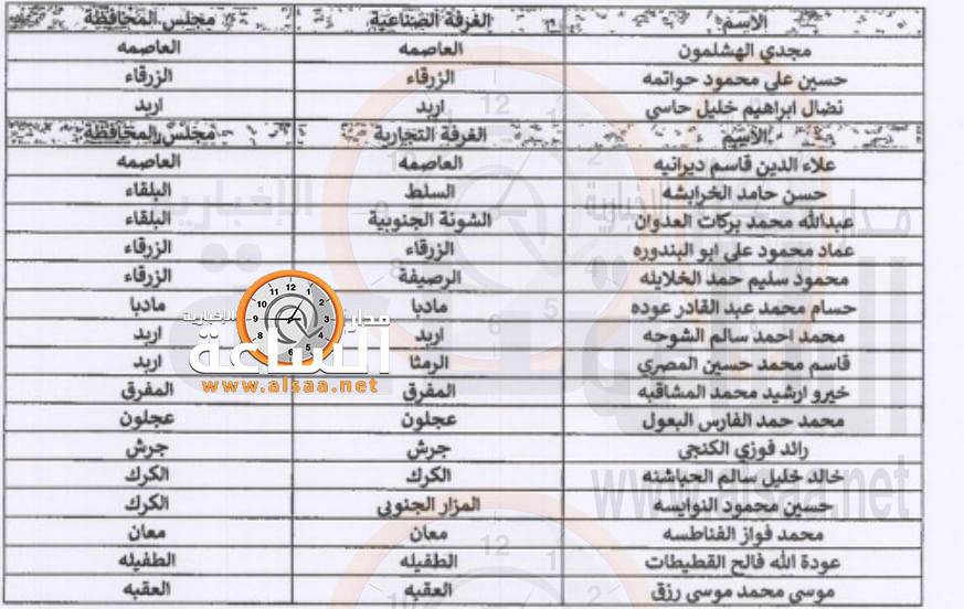 Madar Al-Saa Images 0.7999197580682404