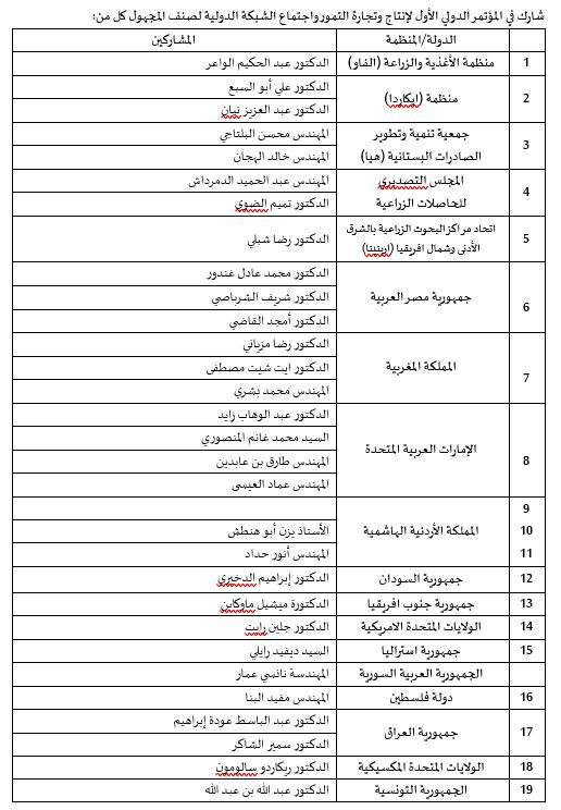 Madar Al-Saa Images 0.8395782181223788