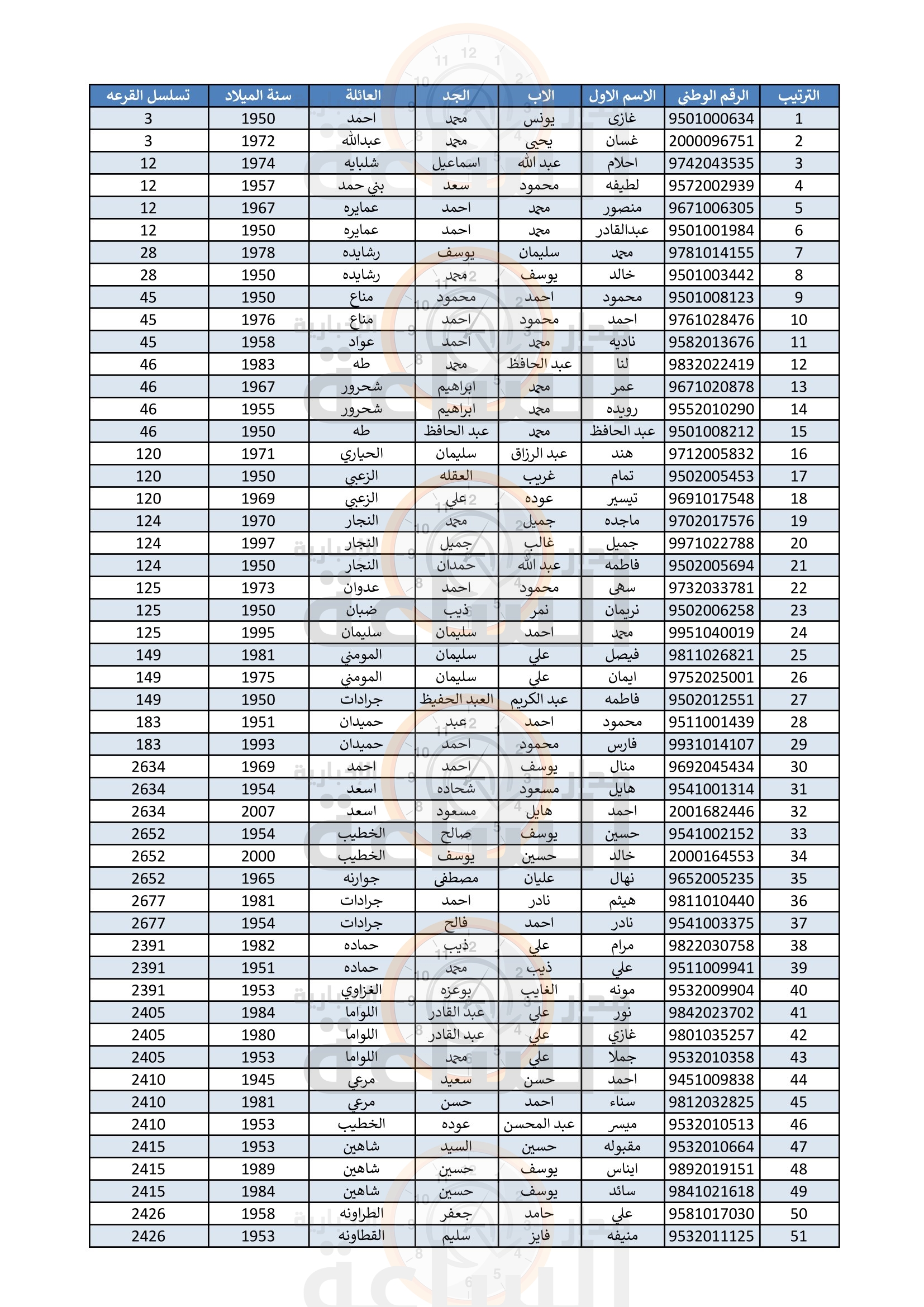 Madar Al-Saa Images 0.05170820512625274