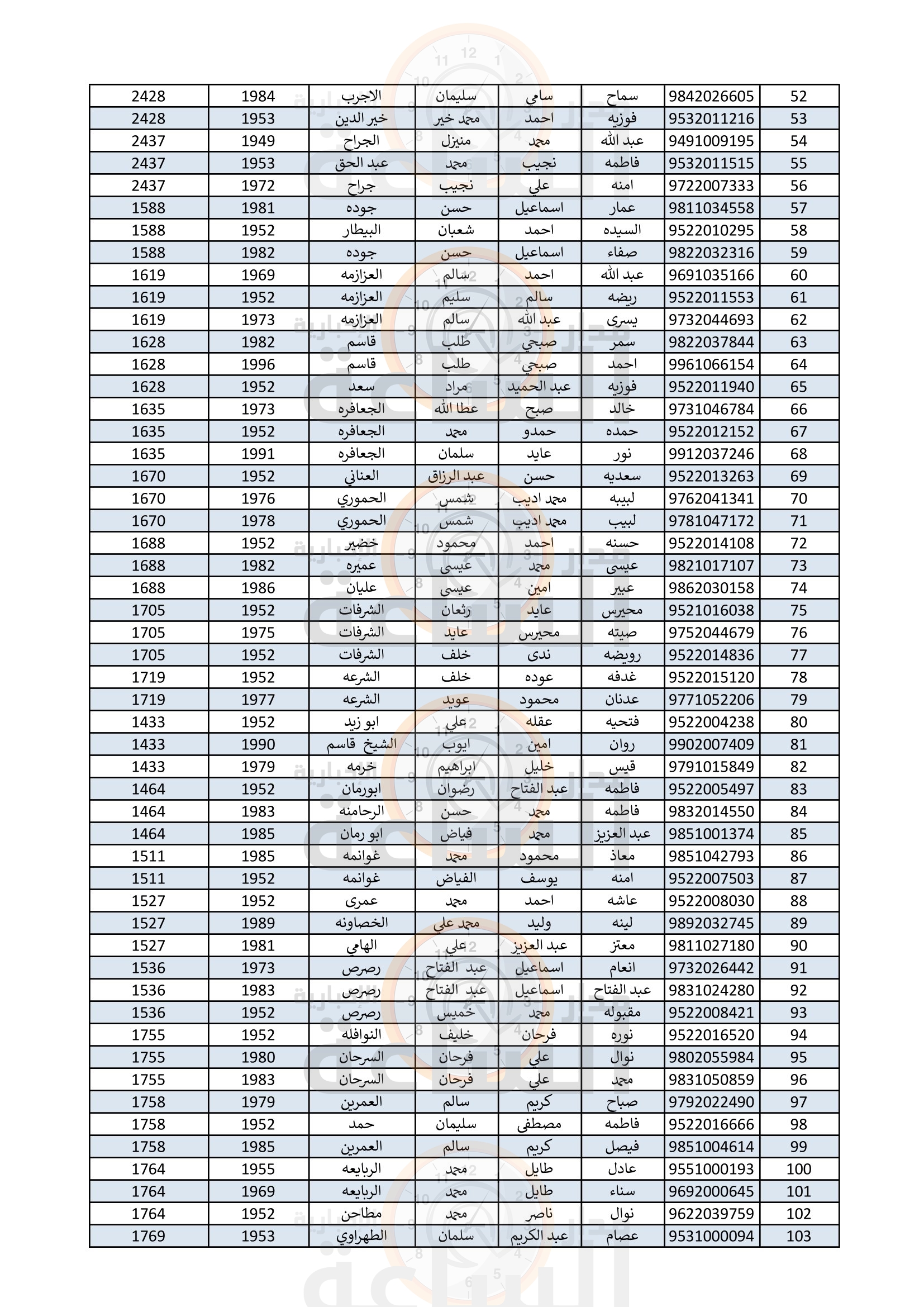 Madar Al-Saa Images 0.8960651698934791