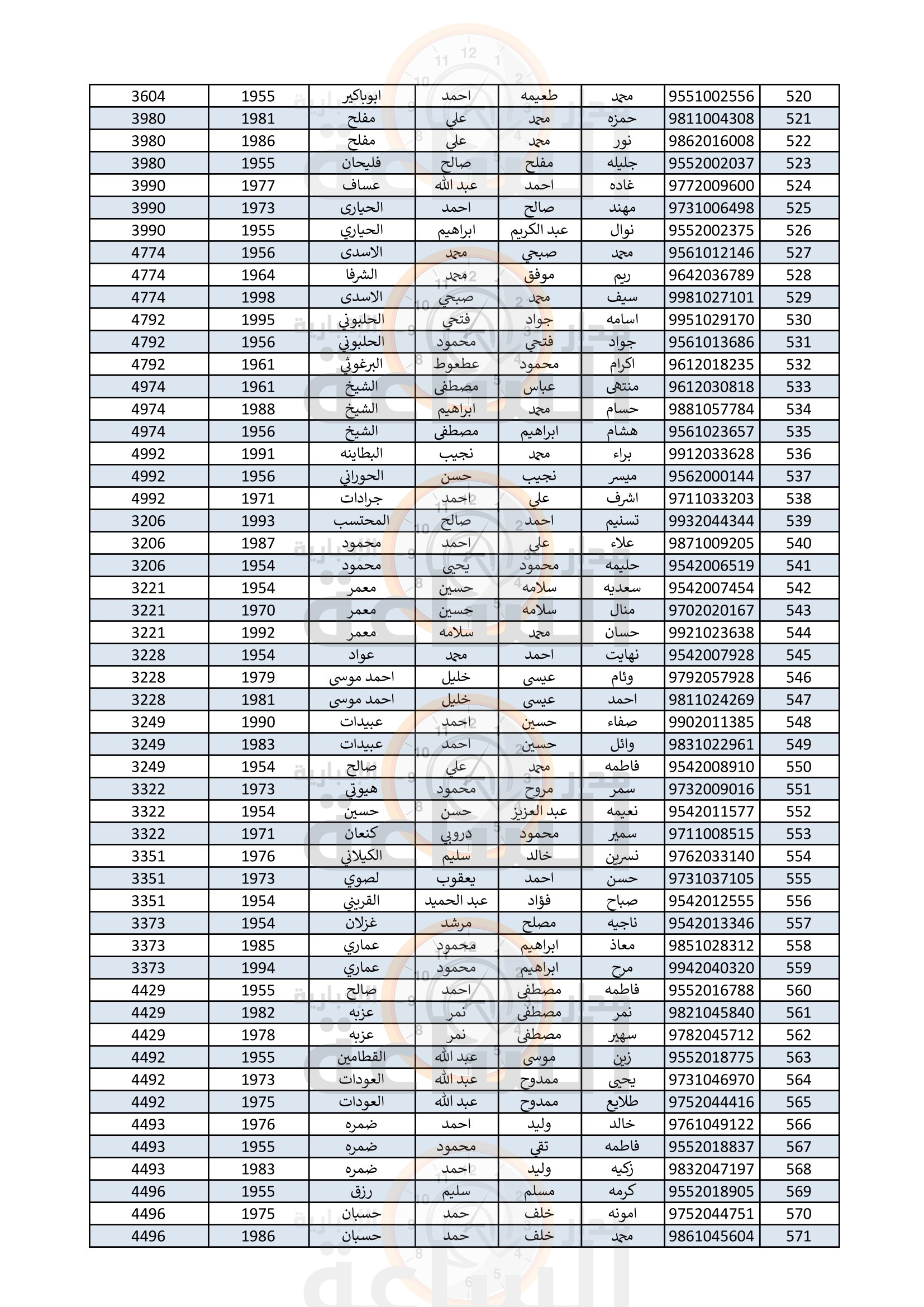 Madar Al-Saa Images 0.5598403992991496