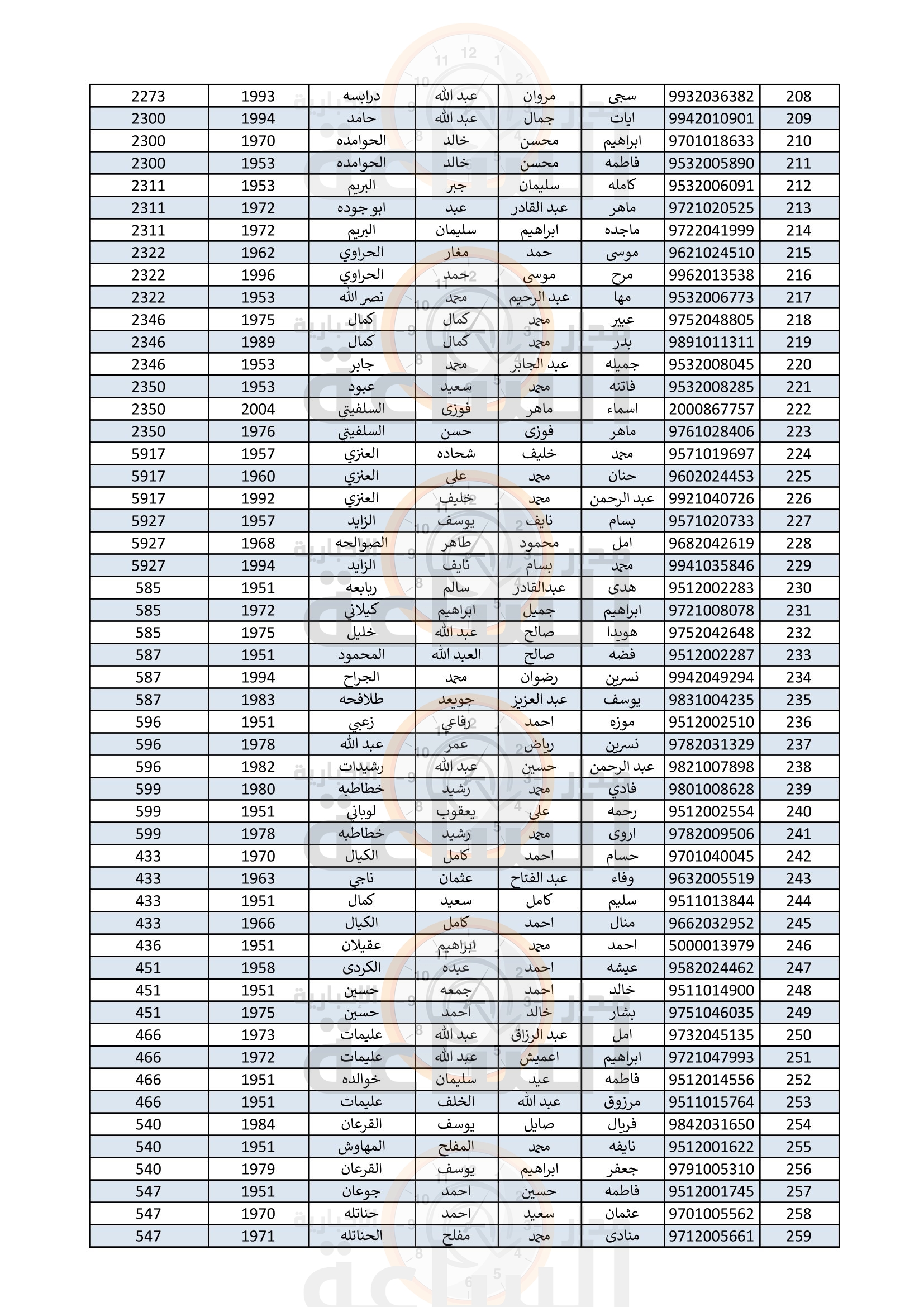 Madar Al-Saa Images 0.03347075578232639