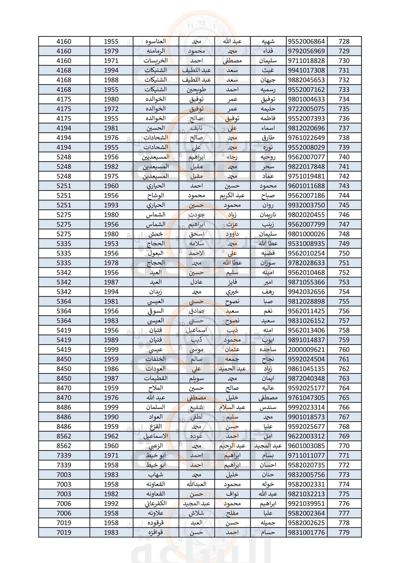 Madar Al-Saa Images 0.10482346070497073