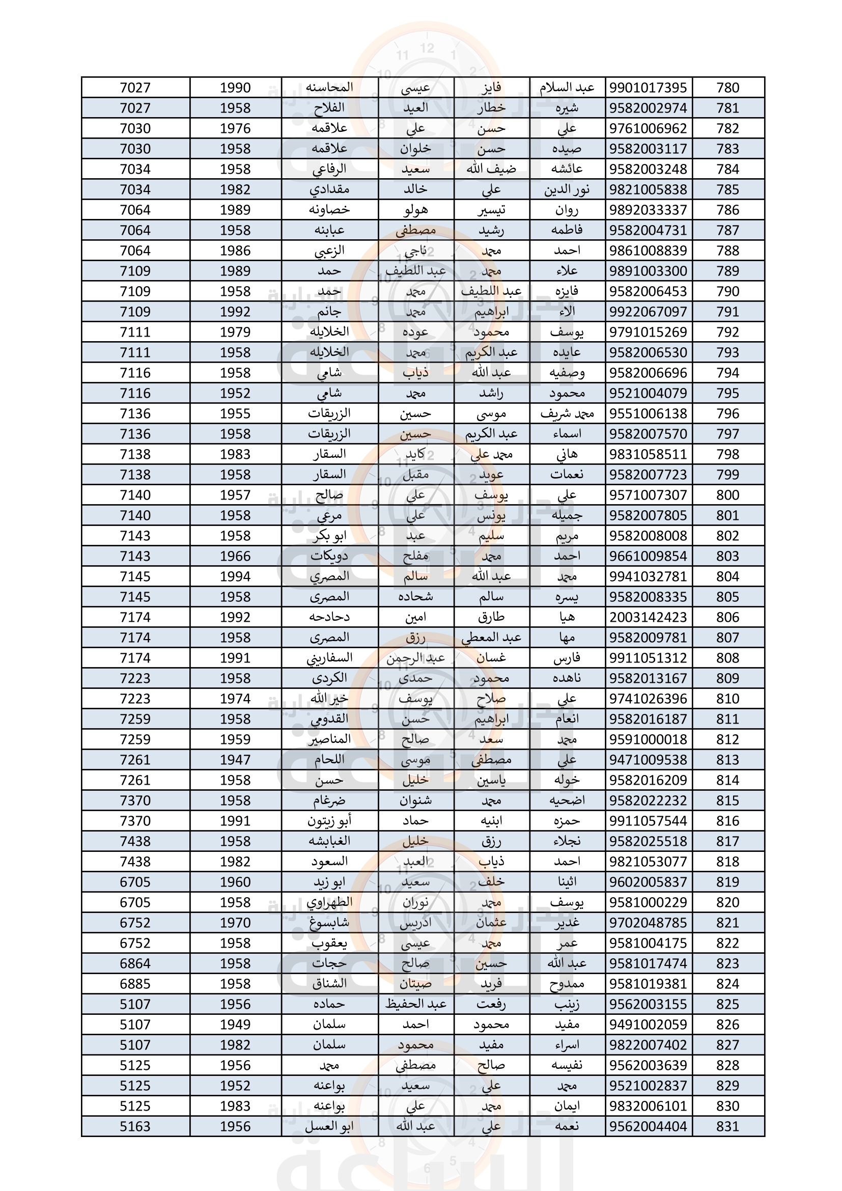 Madar Al-Saa Images 0.6164780937996173