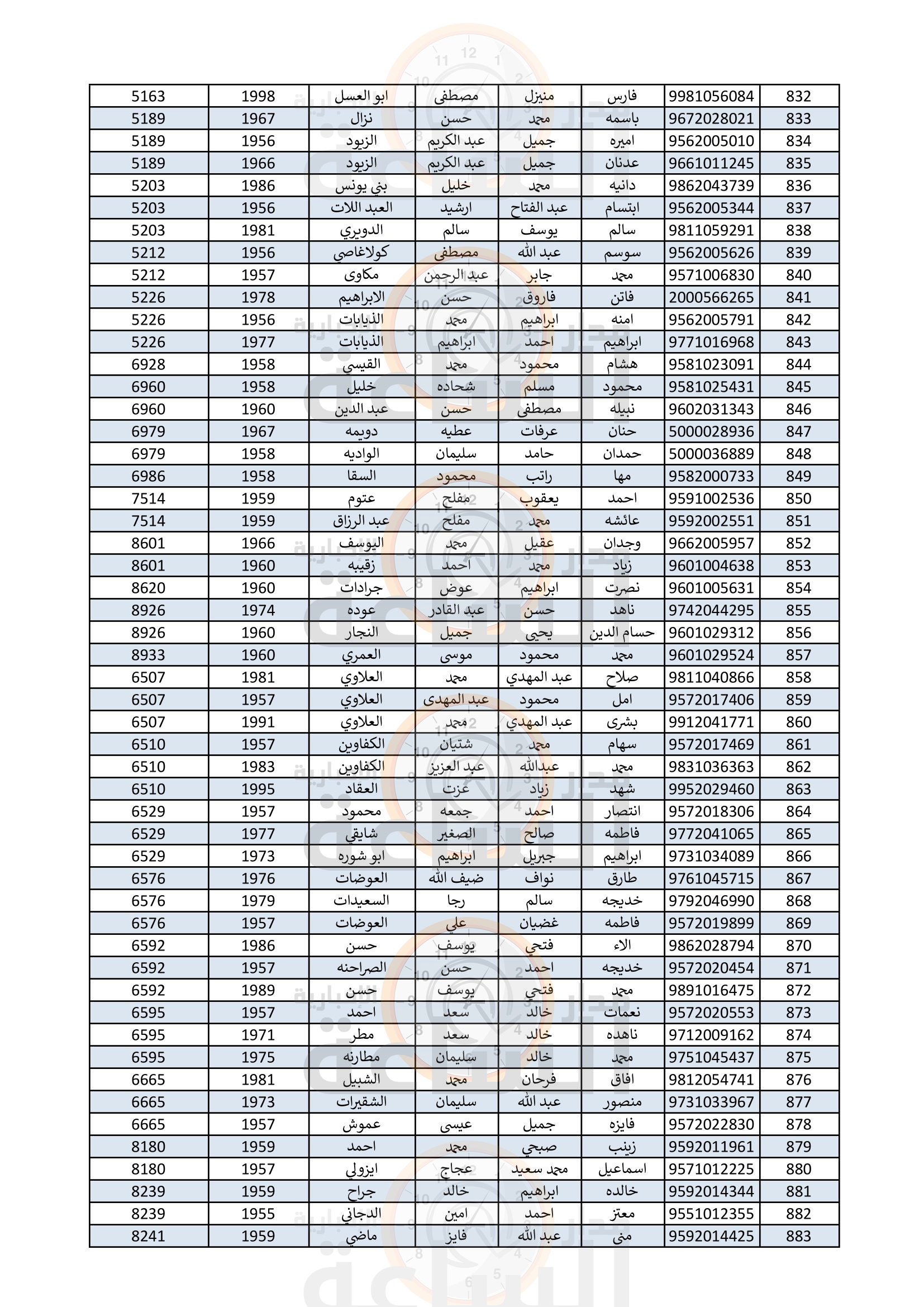 Madar Al-Saa Images 0.8303598856142469