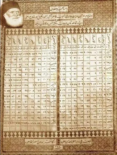 Madar Al-Saa Images 0.12078450478754332