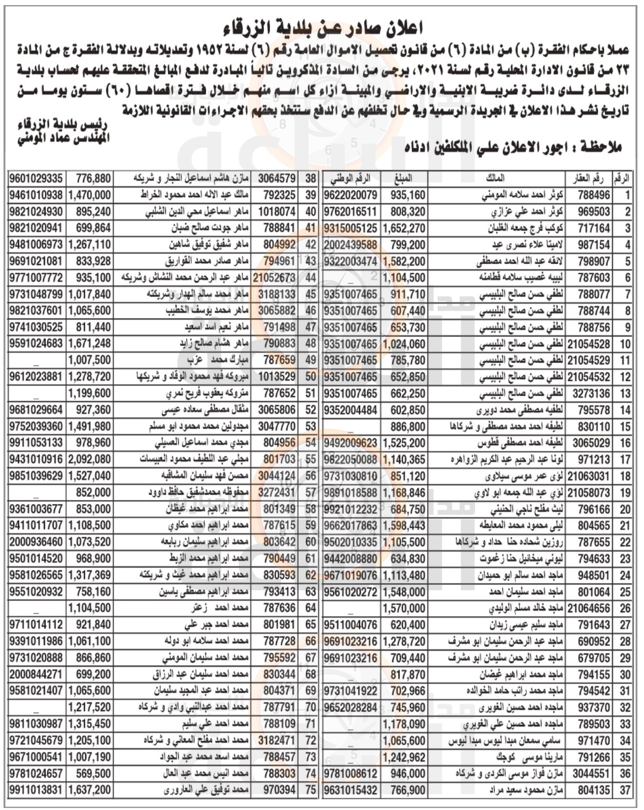 Madar Al-Saa Images 0.7285928279920911