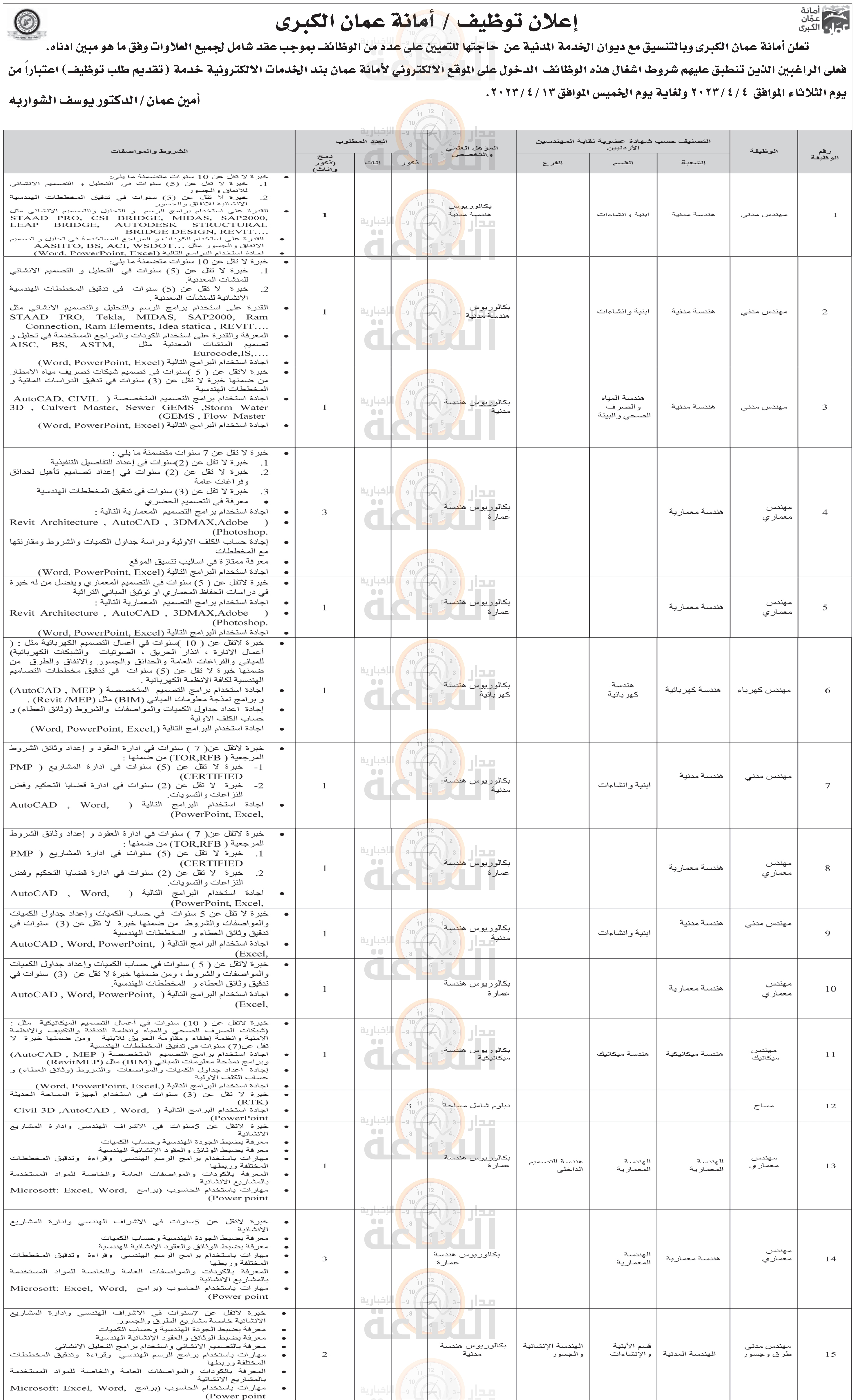 Madar Al-Saa Images 0.9950710179524709