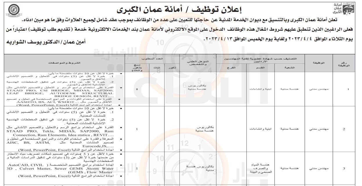Madar Al-Saa Images 0.23187697944650676