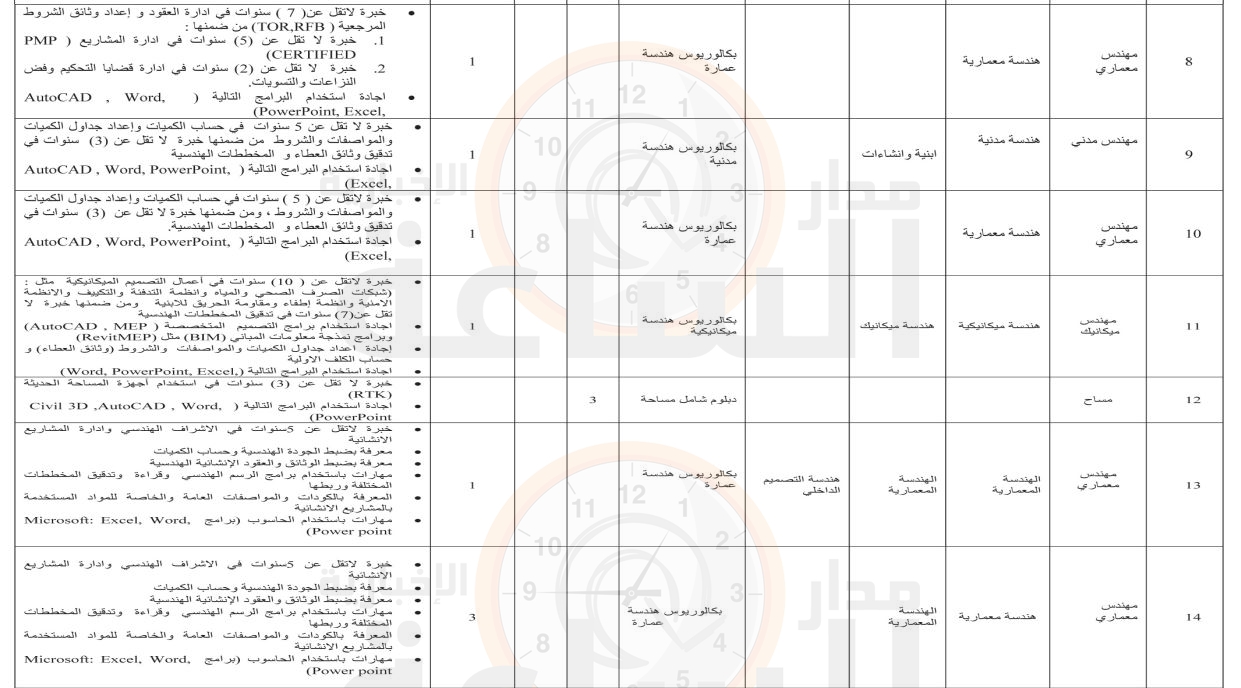Madar Al-Saa Images 0.6366992004627843