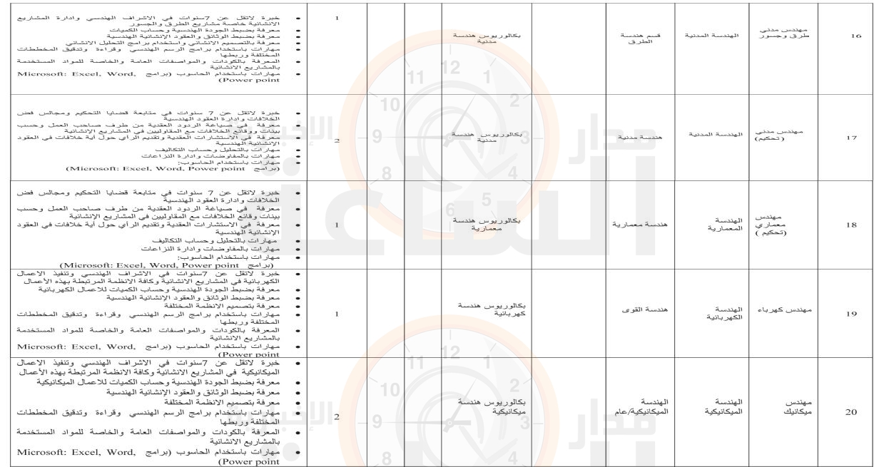 Madar Al-Saa Images 0.9032375873637901