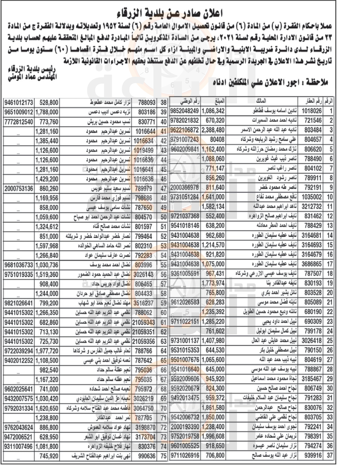 Madar Al-Saa Images 0.7294872675622932