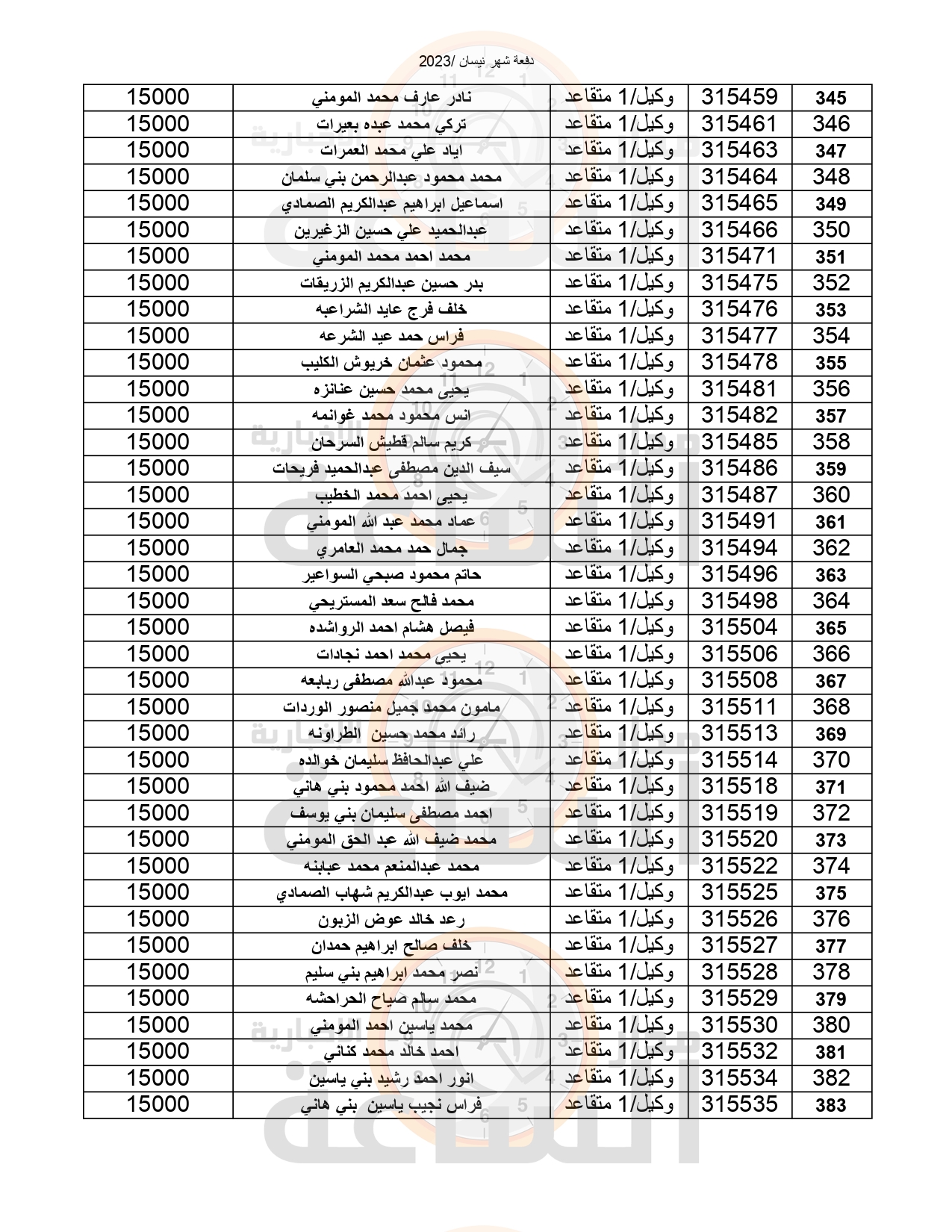 Madar Al-Saa Images 0.5044752188854296