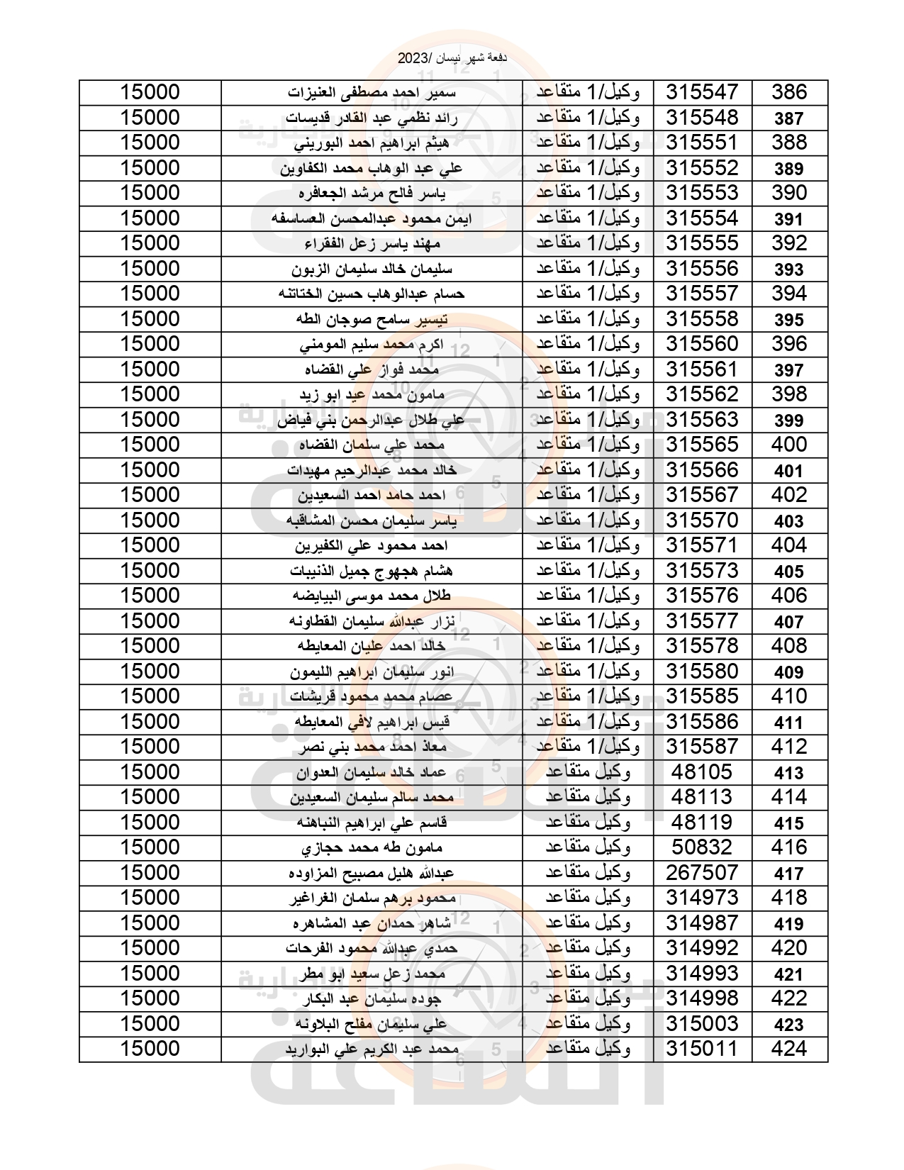 Madar Al-Saa Images 0.25998182908942424