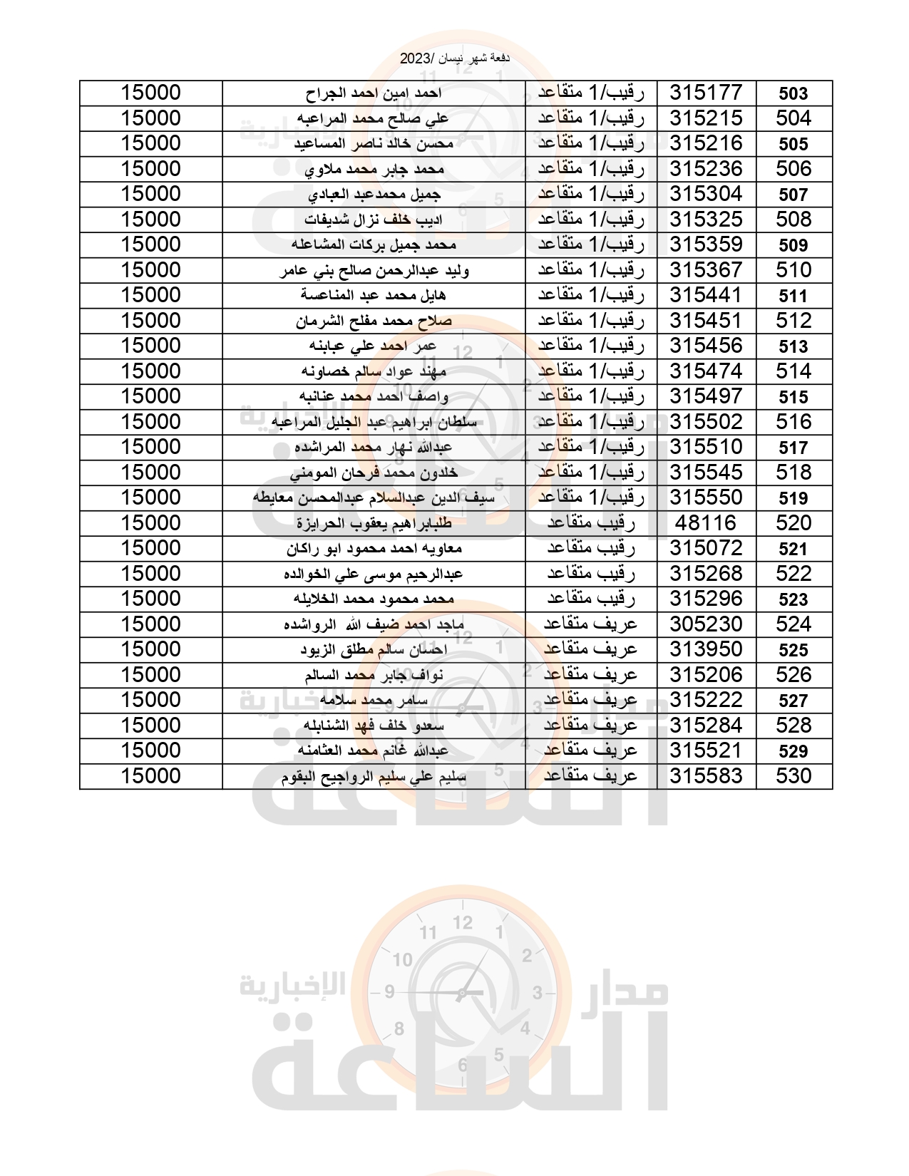 Madar Al-Saa Images 0.6833205187528844