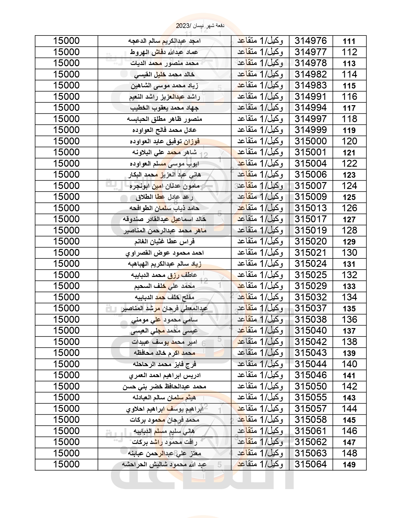 Madar Al-Saa Images 0.5955225051293489