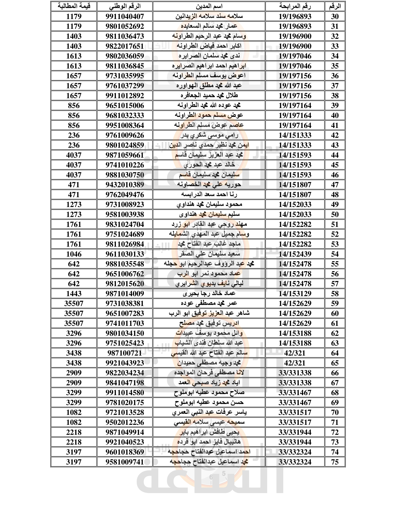 Madar Al-Saa Images 0.042889808968700316