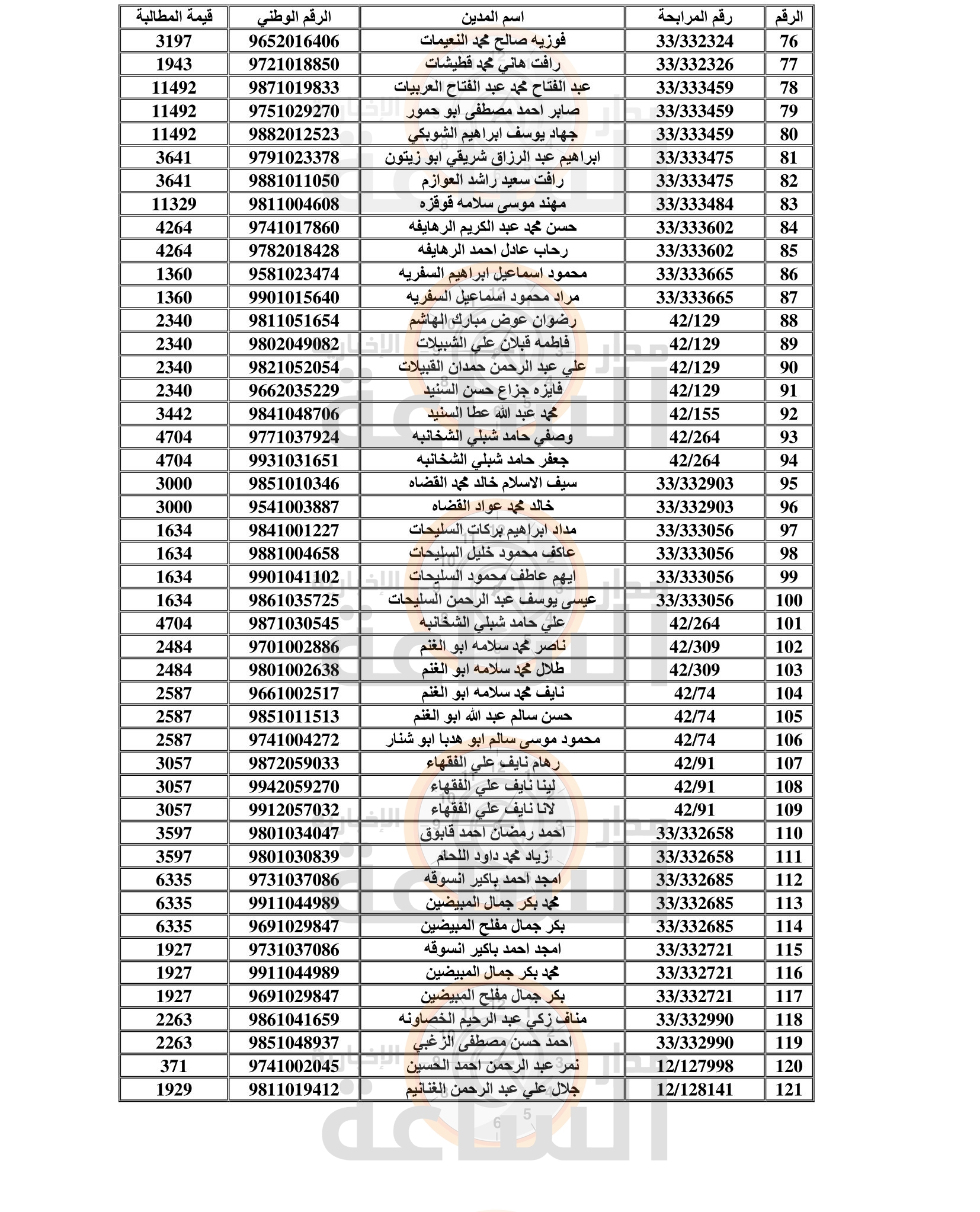 Madar Al-Saa Images 0.005159736108055091