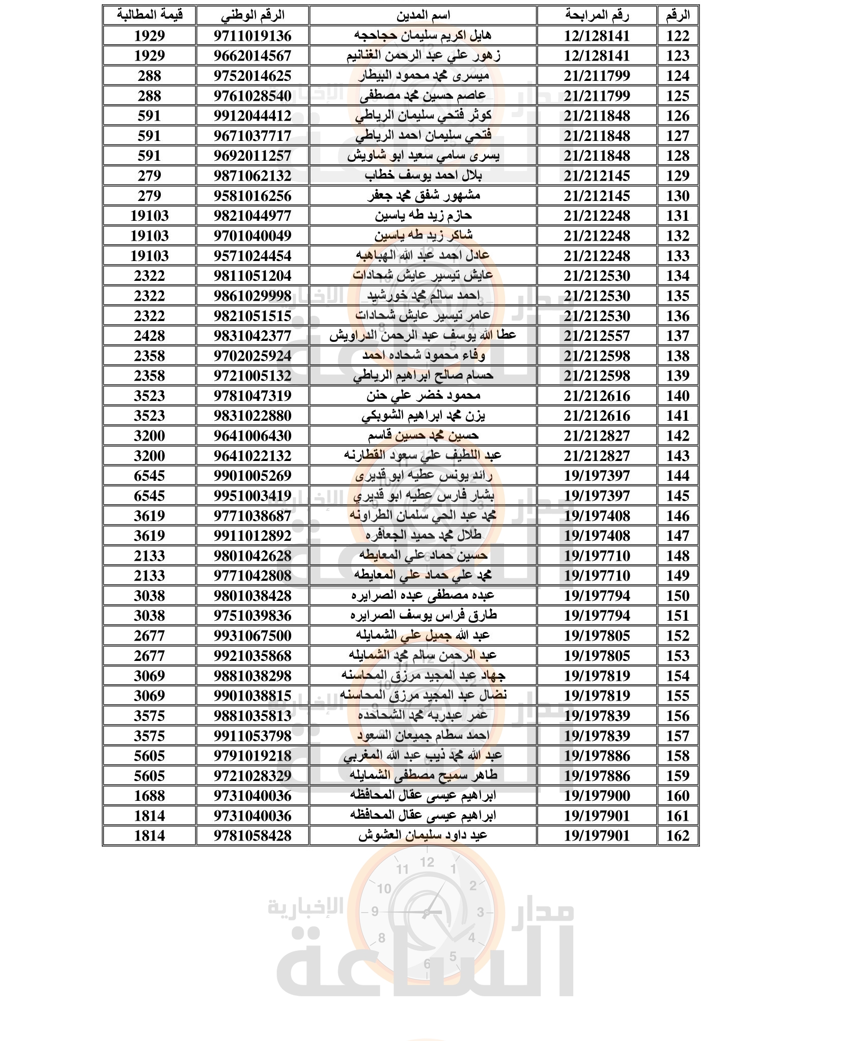 Madar Al-Saa Images 0.13589050985186257