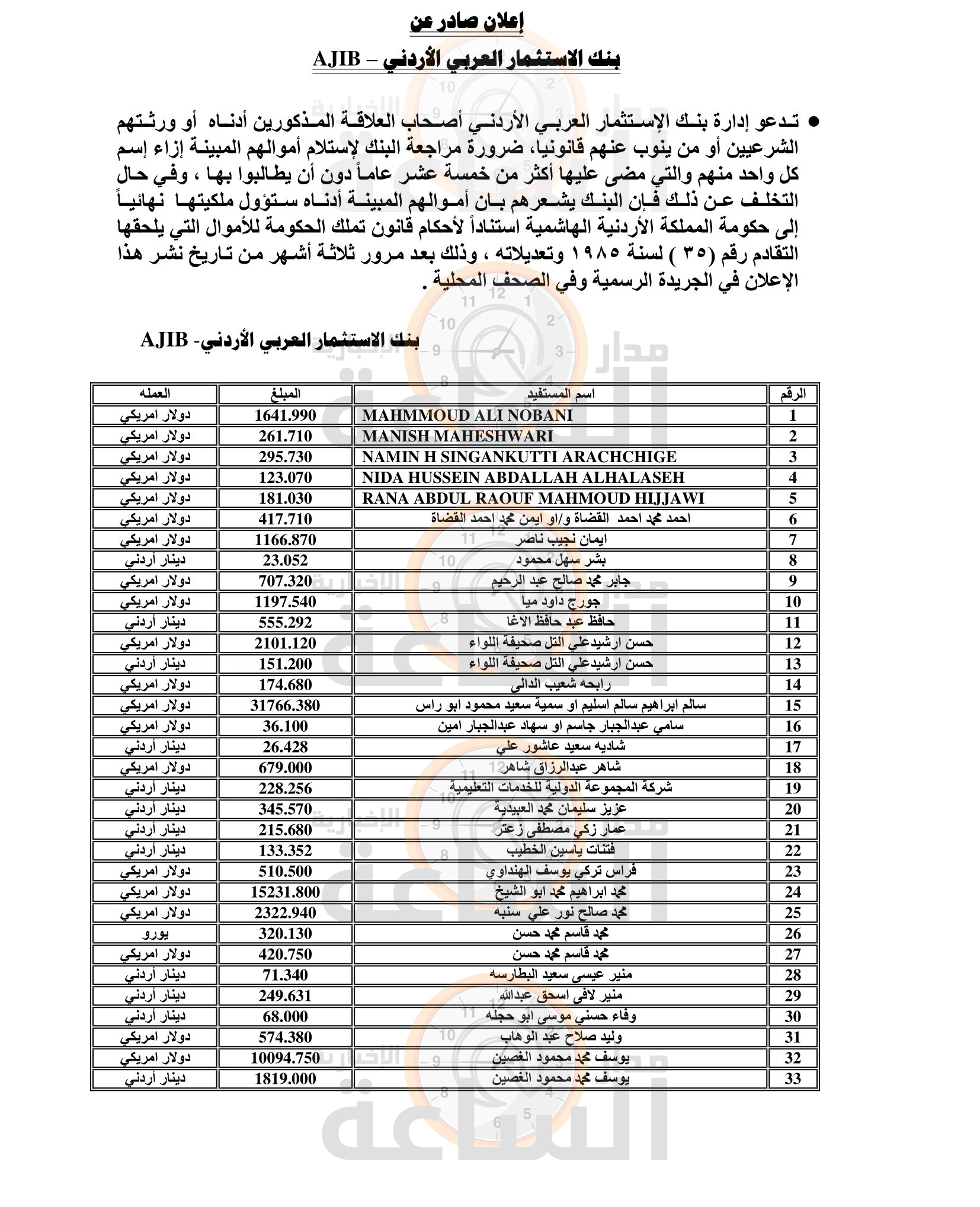Madar Al-Saa Images 0.5022011848515627