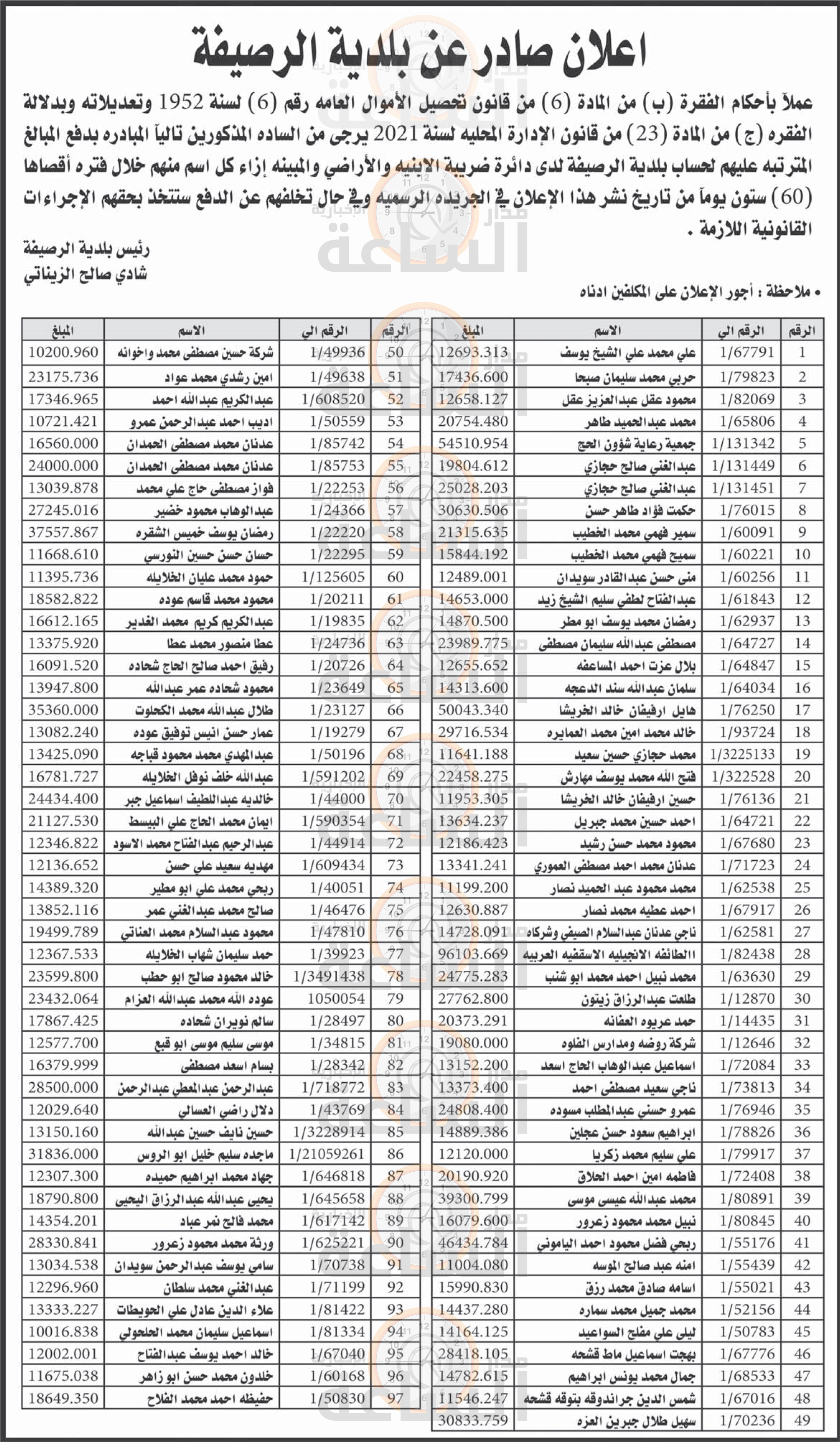 Madar Al-Saa Images 0.6542969261240728