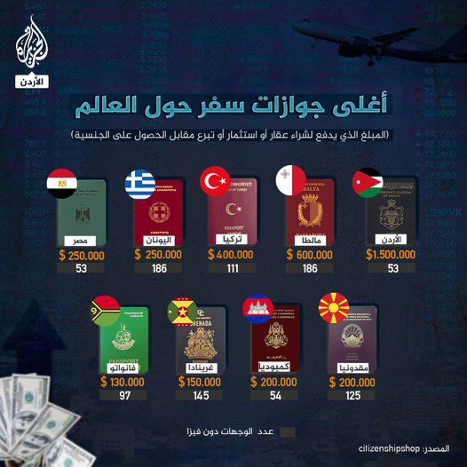 Madar Al-Saa Images 0.7656274310432949