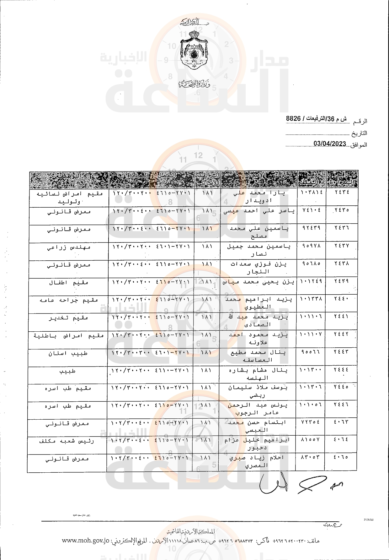 Madar Al-Saa Images 0.21898921089098433