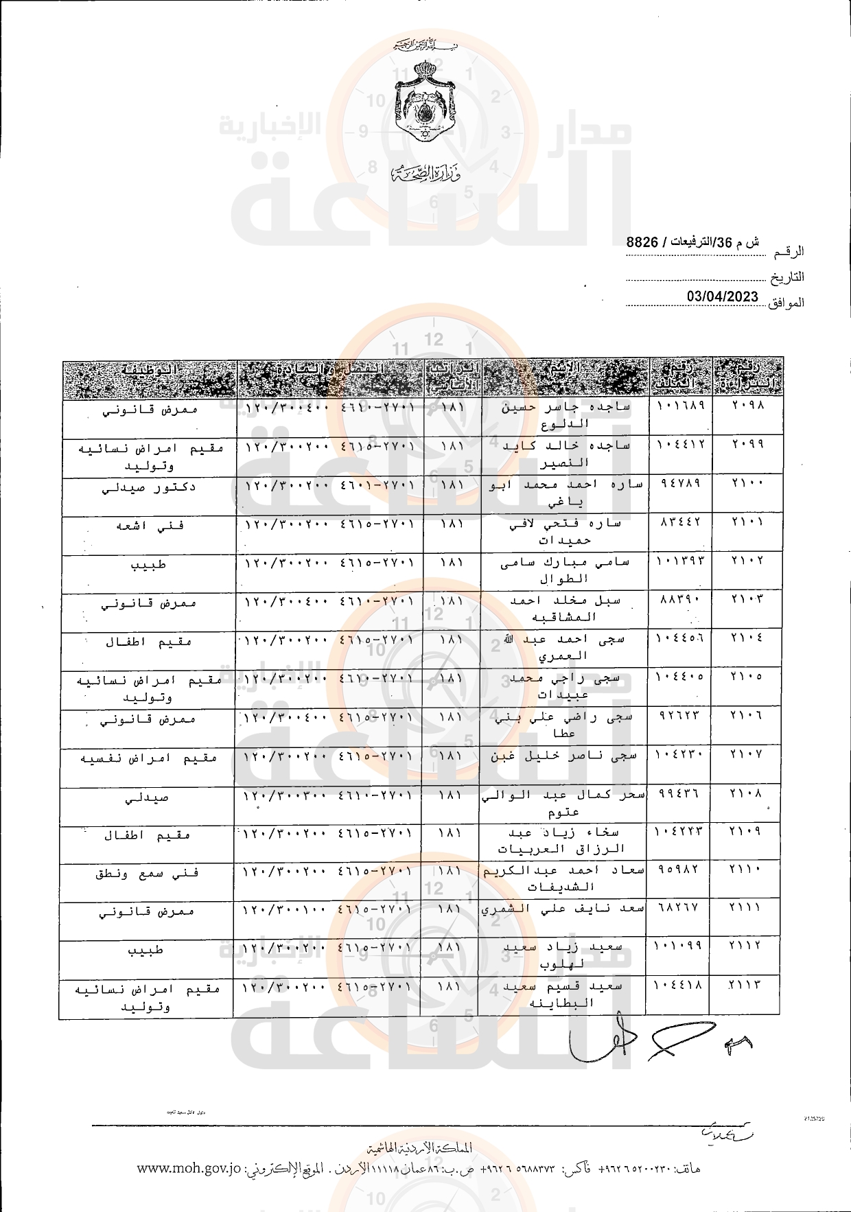 Madar Al-Saa Images 0.8378307041045947