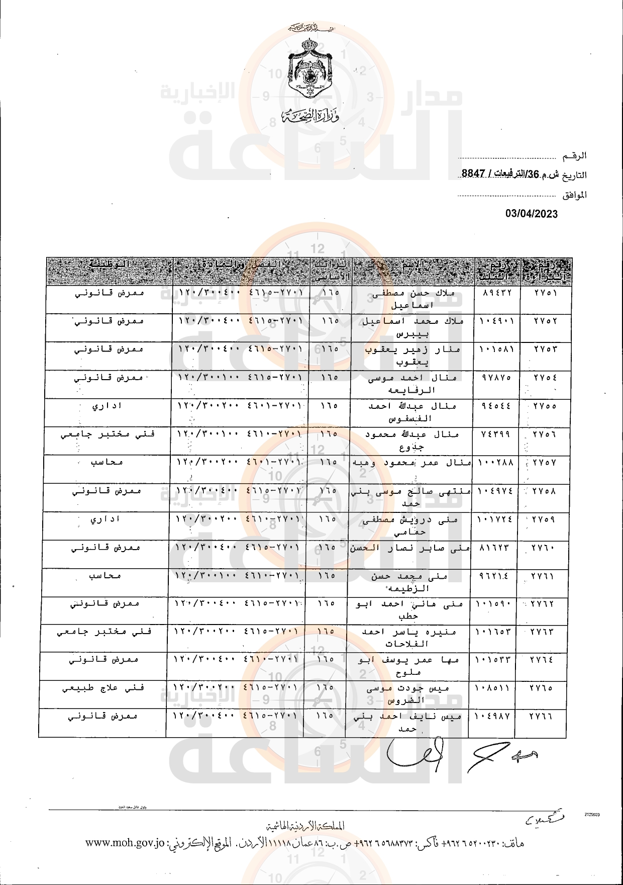 Madar Al-Saa Images 0.2148488468062164