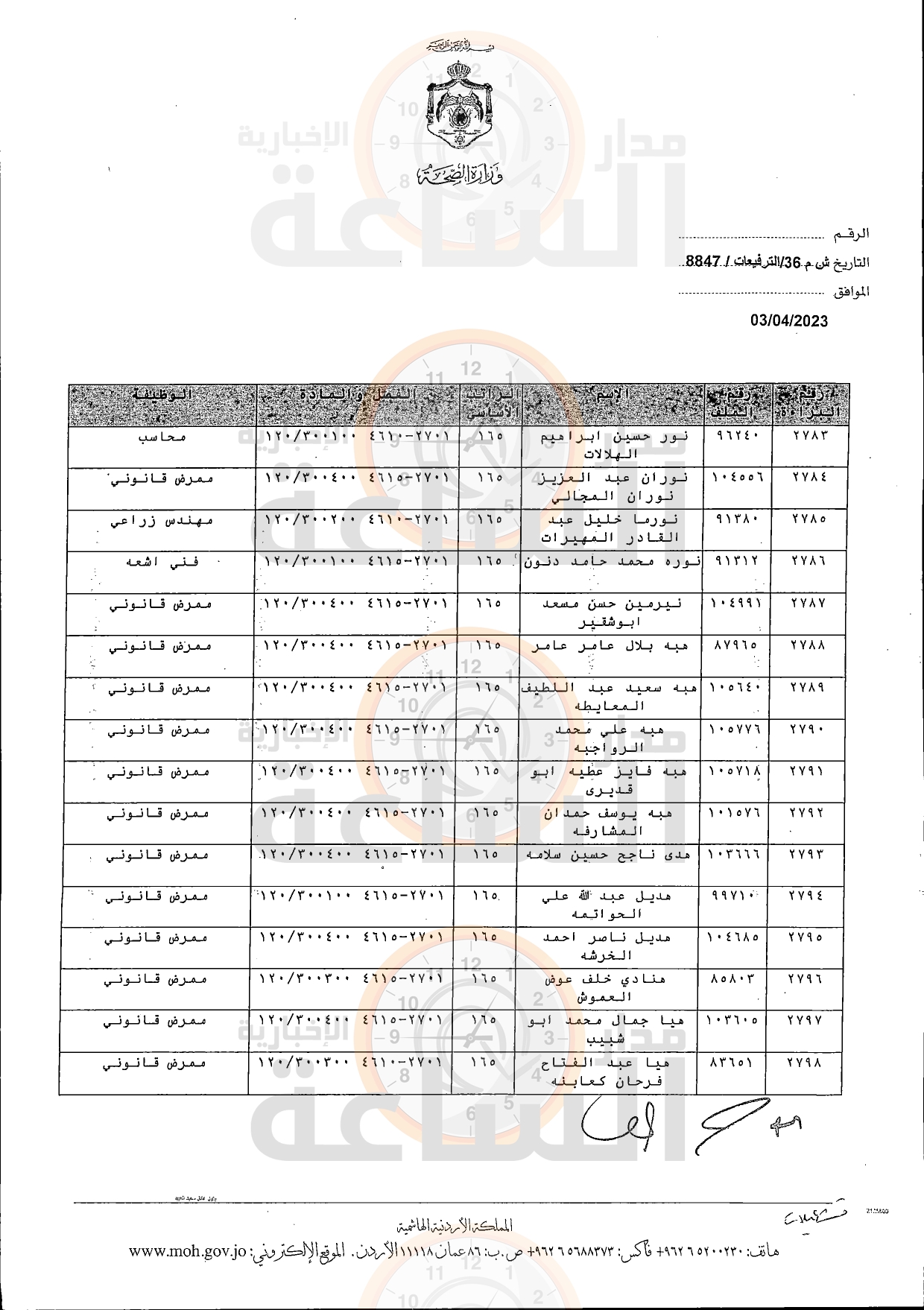 Madar Al-Saa Images 0.3033104856127118