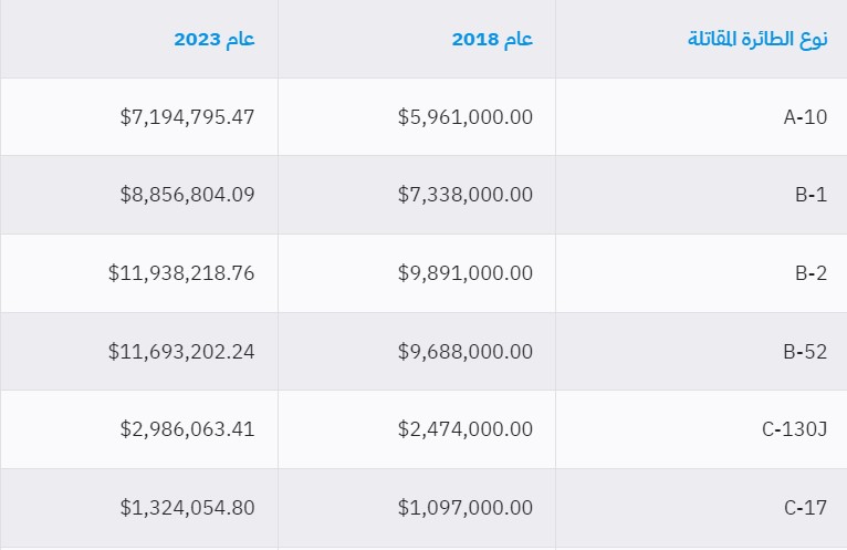 Madar Al-Saa Images 0.2736182413026931