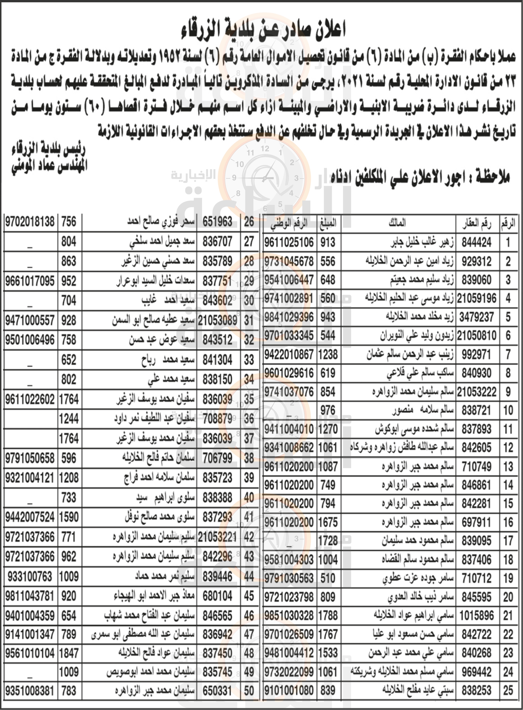 Madar Al-Saa Images 0.6190583532667187
