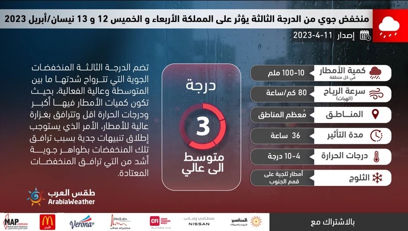 Madar Al-Saa Images 0.19097423747148268