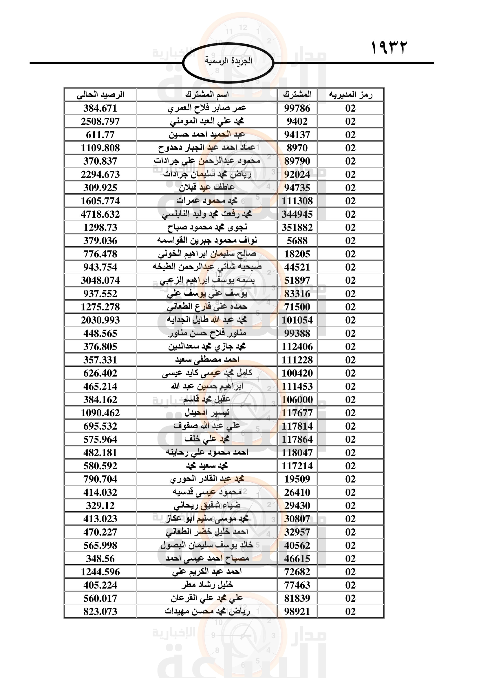 Madar Al-Saa Images 0.6043373536546154