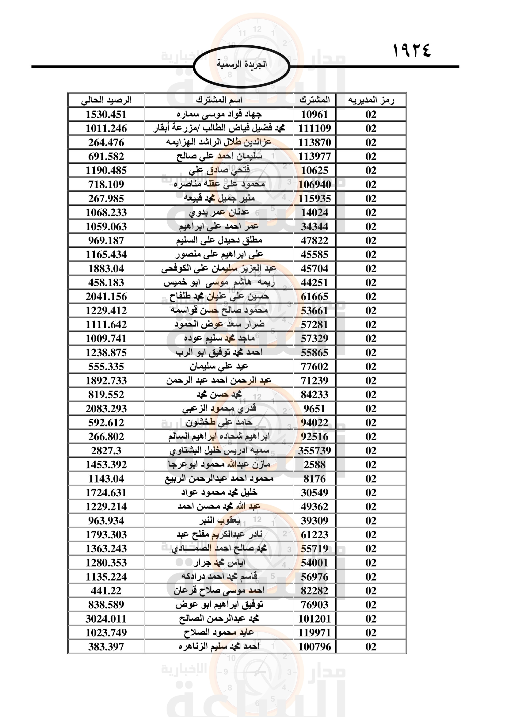 Madar Al-Saa Images 0.6683724246956516
