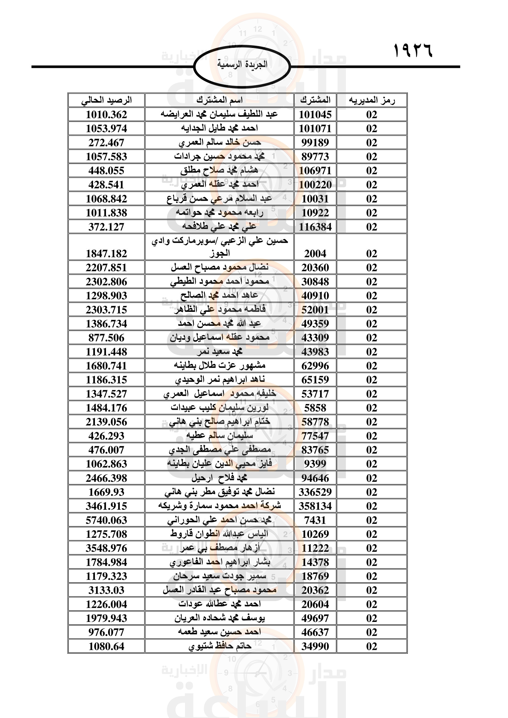 Madar Al-Saa Images 0.3115878522807679