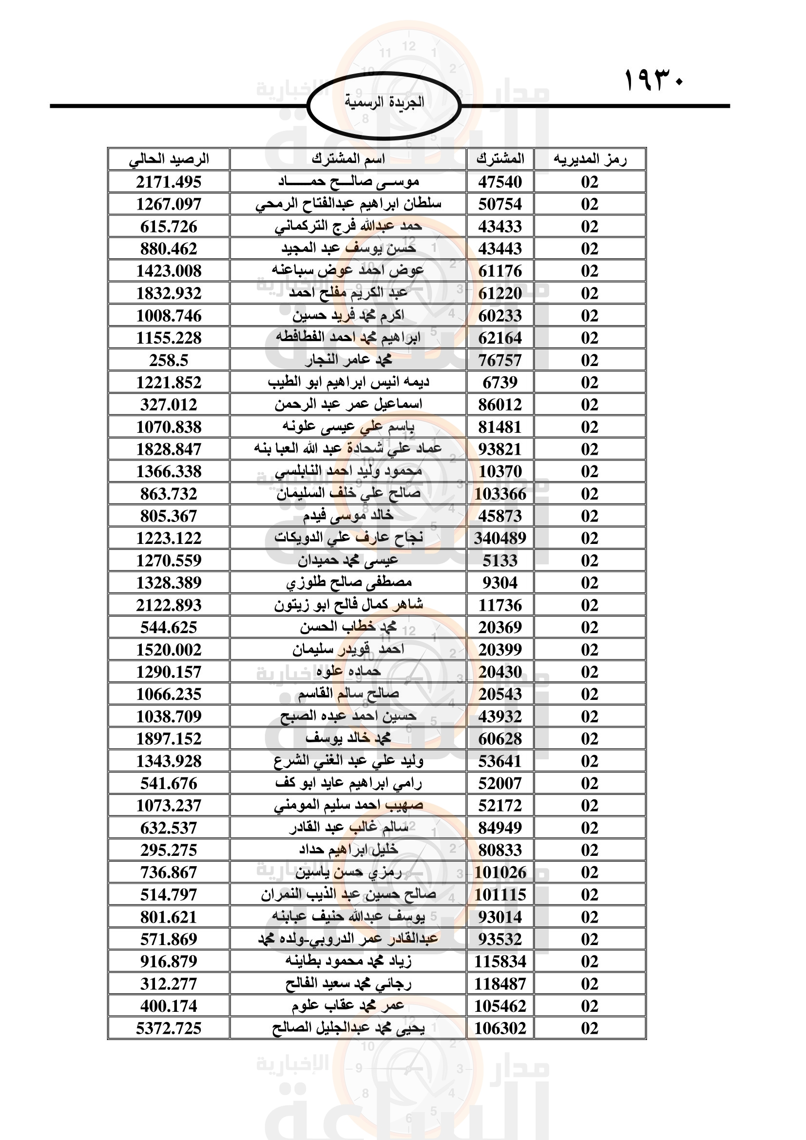 Madar Al-Saa Images 0.7660408275167222