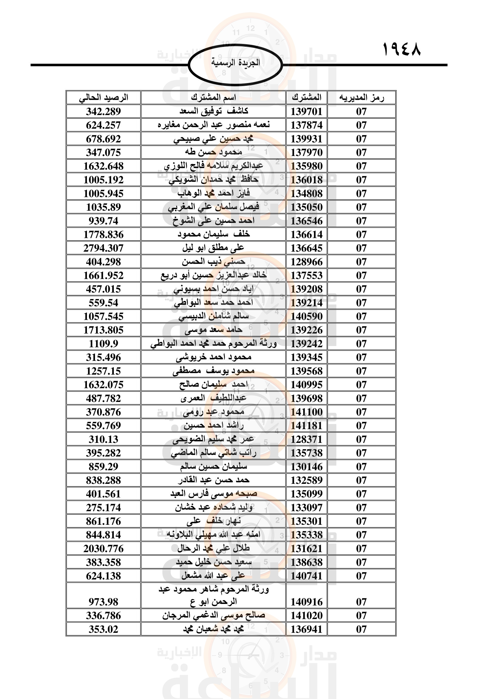 Madar Al-Saa Images 0.1508608991029523