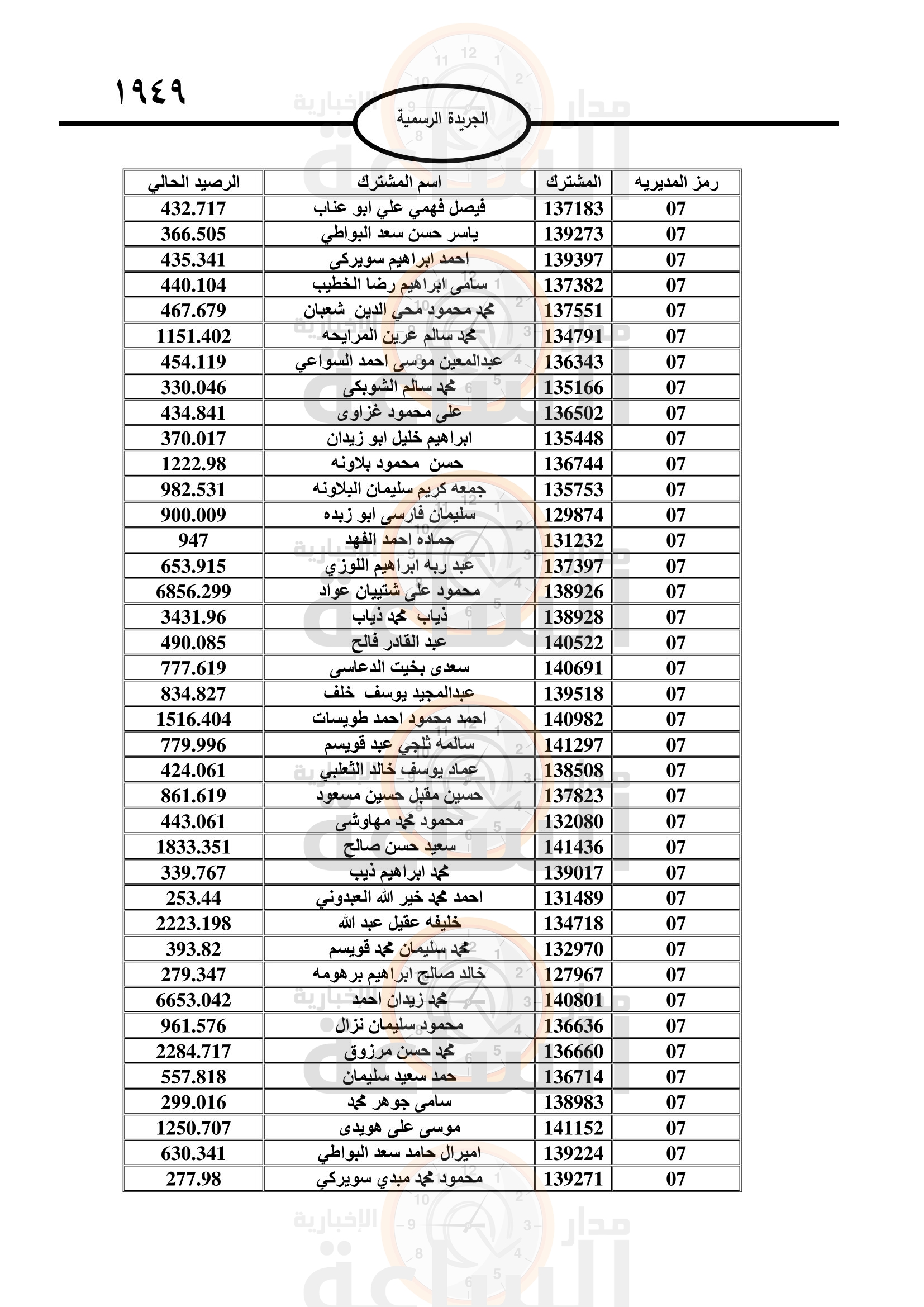 Madar Al-Saa Images 0.5805168169764896