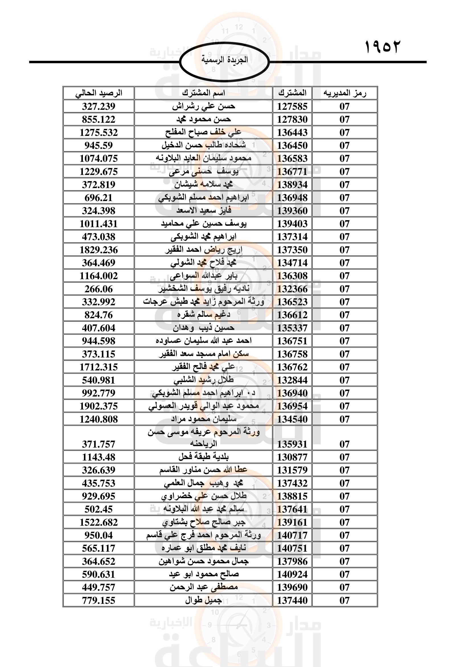 Madar Al-Saa Images 0.6733672958445098