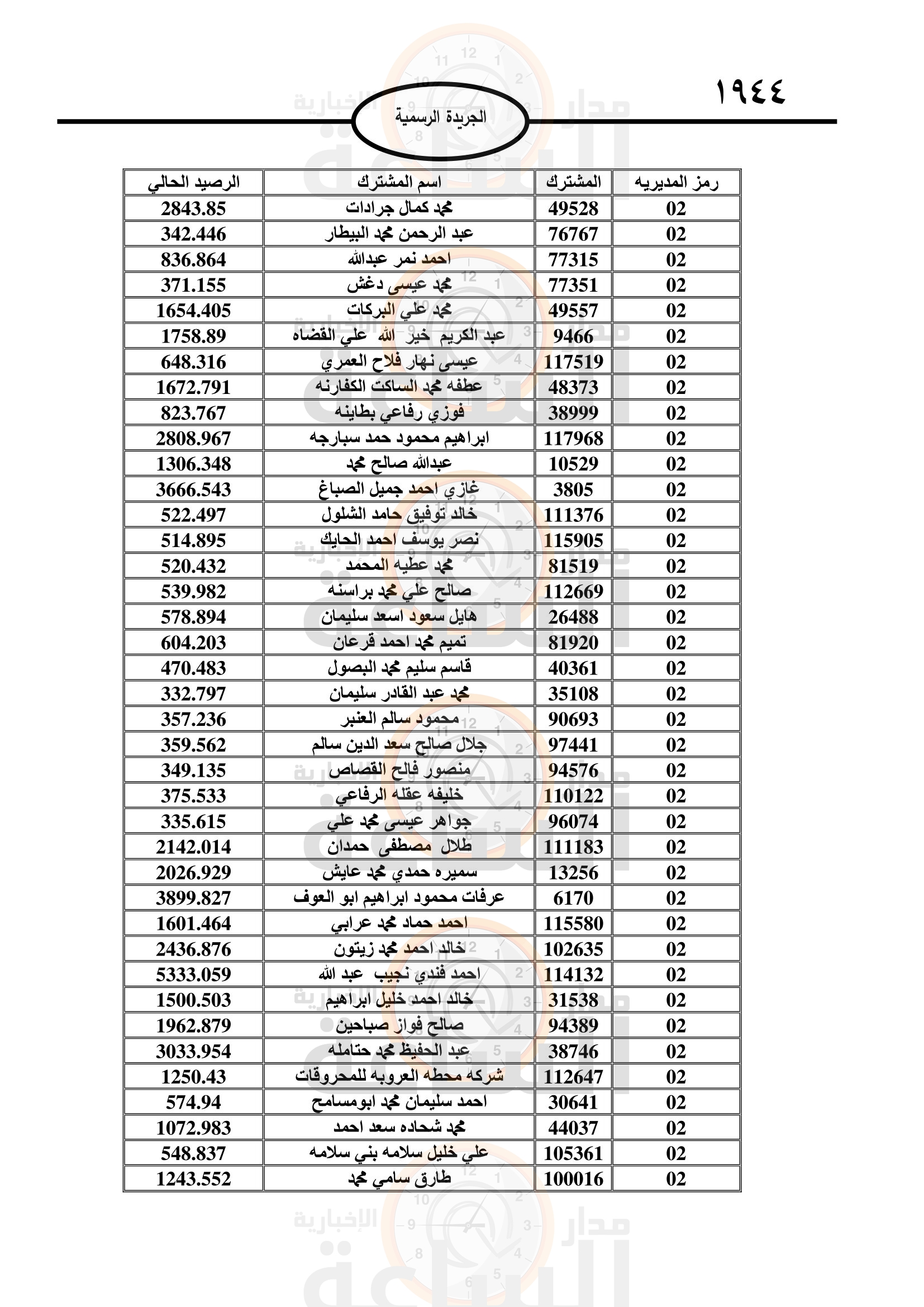 Madar Al-Saa Images 0.32386901474853336
