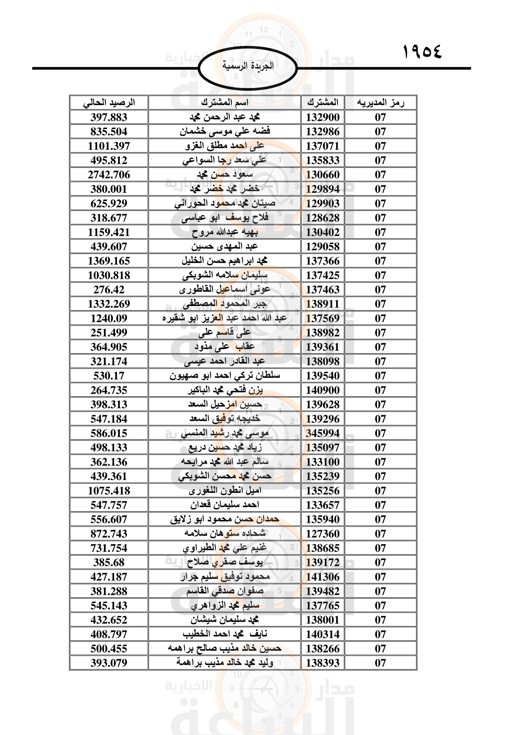 Madar Al-Saa Images 0.6106240124402262